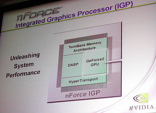 nForce IGP128の内部構成