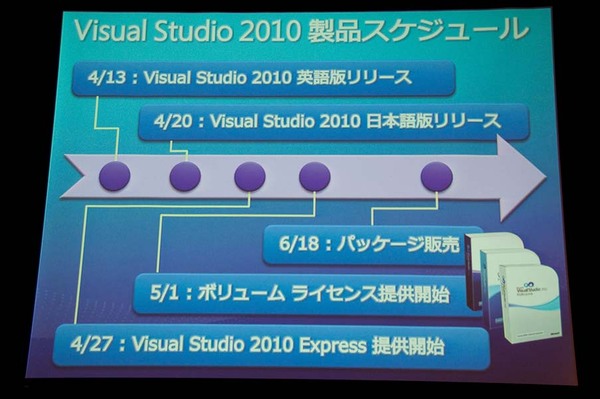 Ascii Jp 新しい開発環境へ Visual Studio 10日本語版登場