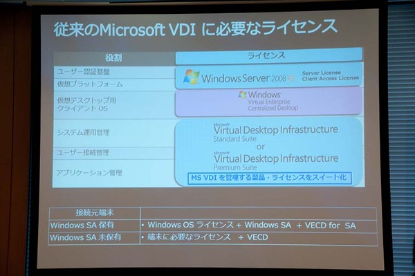 Ascii Jp Vdi分野でもシトリックスと組むマイクロソフト 1 2