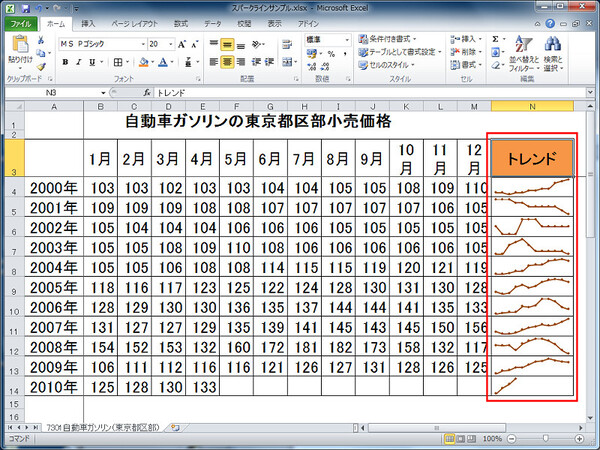 「スパークライン」によってセル内にデータ変量を表示した状態