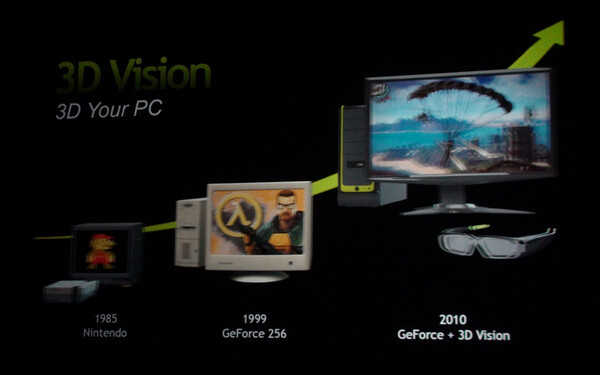 25年を経て本物の3D映像がパソコンに