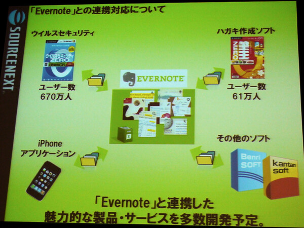 ソースネクストのアプリケーションとEvernoteのサービスを連携