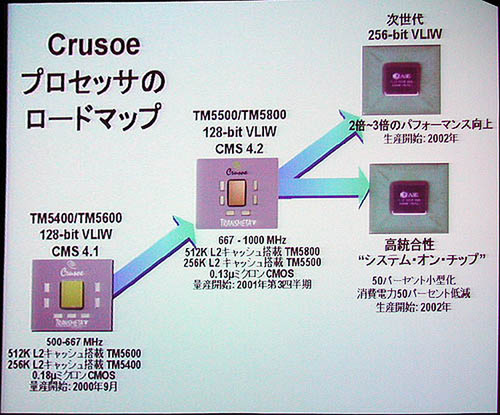 2001年にTransmetaが日本で開催したイベントで披露したロードマップ
