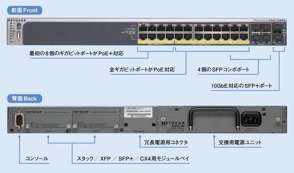 ASCII.jp：エッジなPoEスイッチ「GSM7228PS」突撃レビュー (1/2)