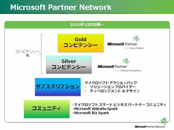 マイクロソフトの新しいパートナー制度