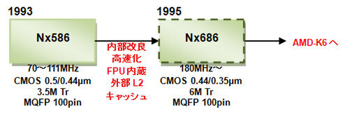 NexGenのx86互換CPUロードマップ