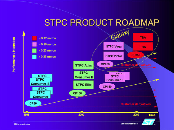 SOC With a 6th-Generation x86 Core:STPC Galaxy