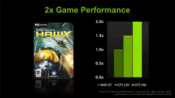 フライトシューティングゲーム「H.A.W.X」での前世代GPUとの比較