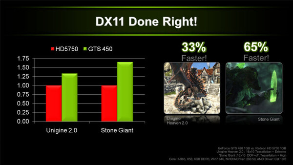 Radeon HD 5750との性能比較