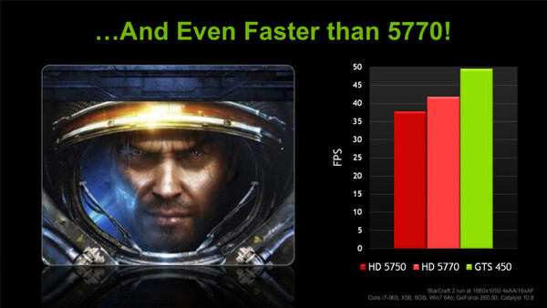 StarCraft IIでのRadeon HD 5770/5750との性能比較