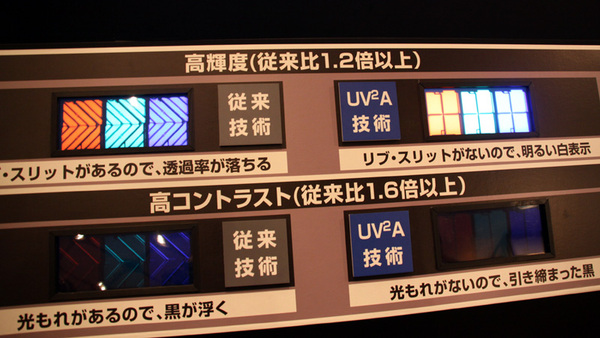 「UV2A」技術