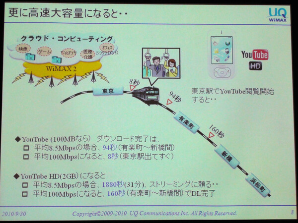WiMAXとWiMAX 2の速度を、移動中の電車での動画ダウンロード時間で示したスライド