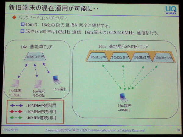 WiMAX 2とWiMAXの互換性を説明したスライド