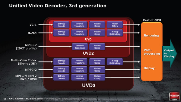 UVDとUVD3が対応するコーデックの違い