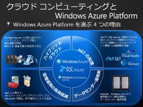 Windows Azure Platformを選ぶ4つの理由