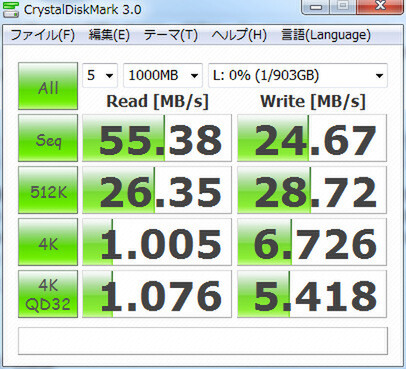 「CrystalDiskMark 3.0」の計測結果