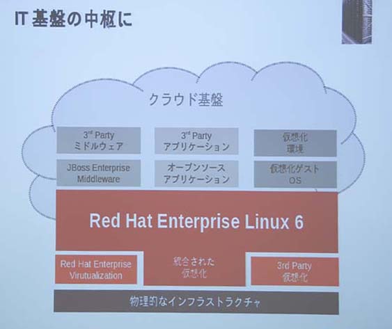 Ascii Jp 3年半ぶりのred Hat Enterprise Linux 6は 仮想化を強化