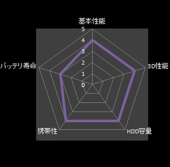 ASCII.jp：IdeaPad Z560（1）─高機能と美しいデザインを両立 (4/4)