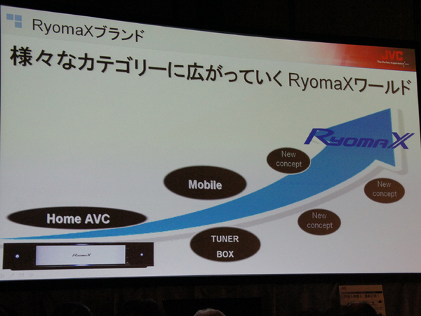 RyomaXの展望をあらわしたスライド。凄い勢いで矢印が上昇しているが、家電業界の夜明けは来るのか!?