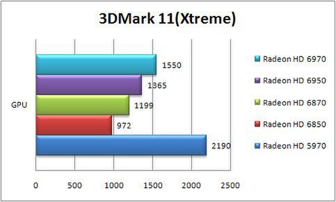 3DMark 11 GPU　Xtreme設定