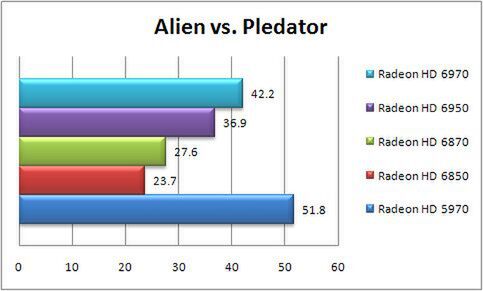 Alien vs. Predator DirectX11 Benchmark