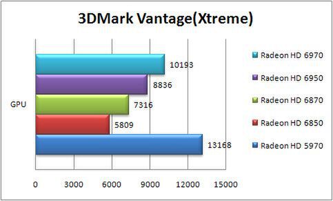 3DMark Vantage GPU　Xtreme設定