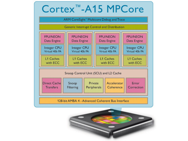 Cortex-A15の構成図
