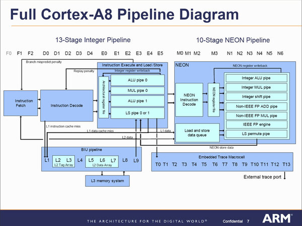 Ascii Jp Arm11から最新cpuまで Arm系プロセッサーの仕組み 3 4