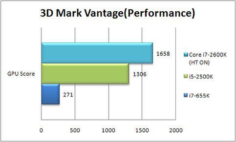 3DMark Vantage GPU　Performance設定