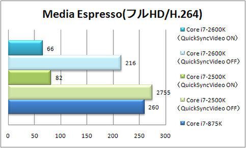Media Espresso エンコード時間