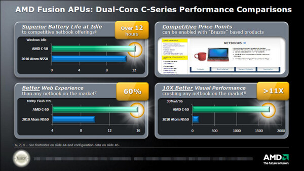 AMD C-50とAtom Z550の性能比較