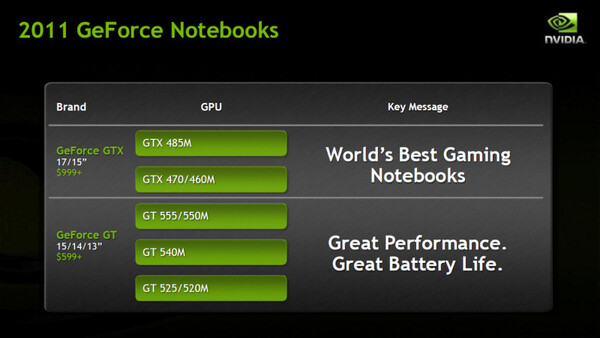 GeForce 500Mシリーズのラインナップ