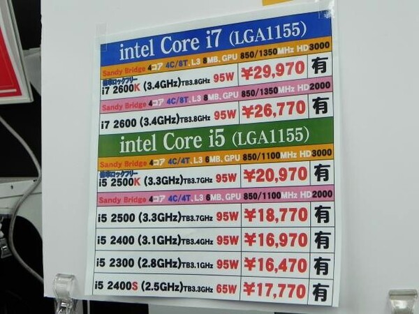 「Core i5-2500K」