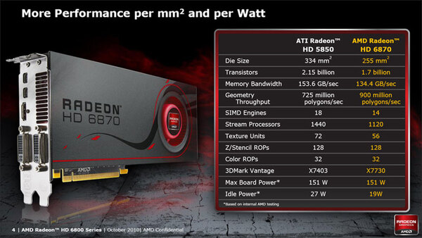 Radeon HD 6870とHD 5850の仕様の比較