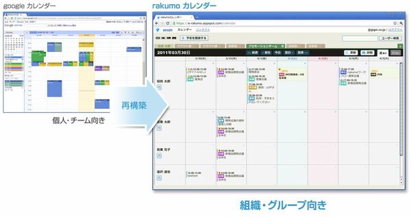 Ascii Jp Googleカレンダーにグループ機能を加えるrakumoカレンダー