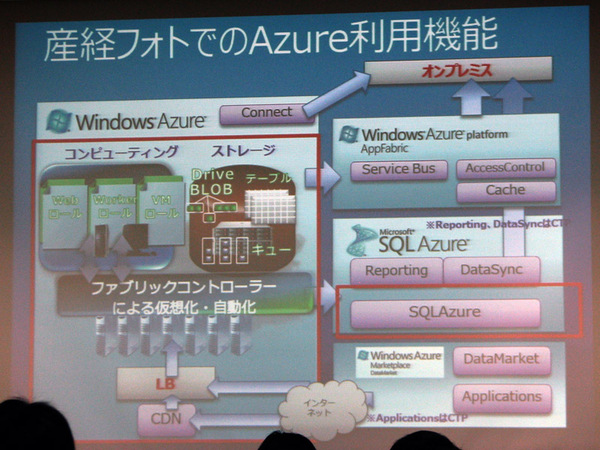 MSN産経フォトでのWindows Azure利用機能