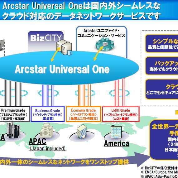 Ascii Jp クラウド向けvpn Arcstar Universal One が海外進出