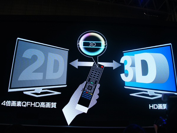 3D→2Dの切り替えも可能だ