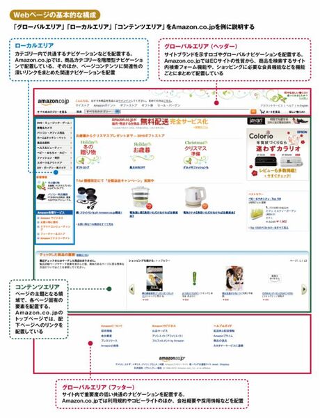 Ascii Jp Webページの基本レイアウトと各部の名称