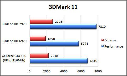 3DMark 11 GPU