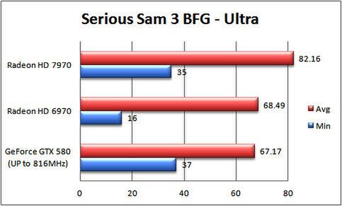 Serious Sam 3 BFG Ultra