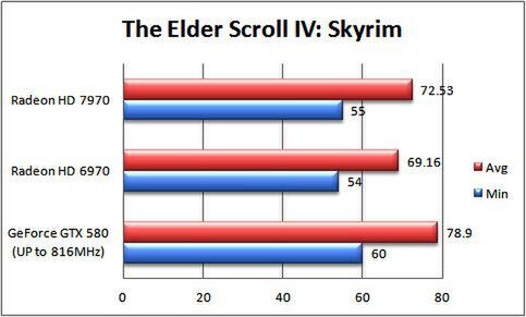 The Elder Scroll IV: Skyrim