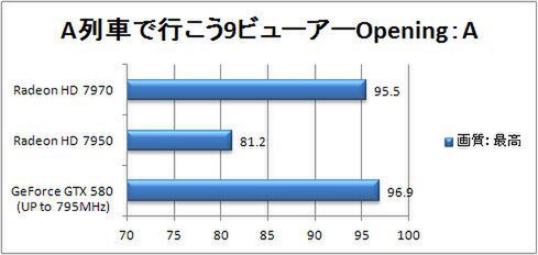 A列車で行こう9