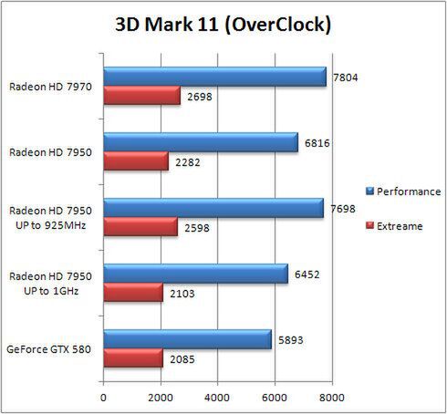 3DMark 11 GPU