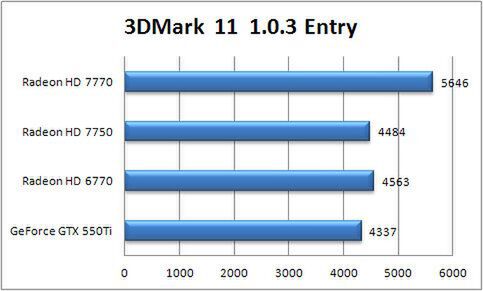 3DMark 11 ALL　Entry設定