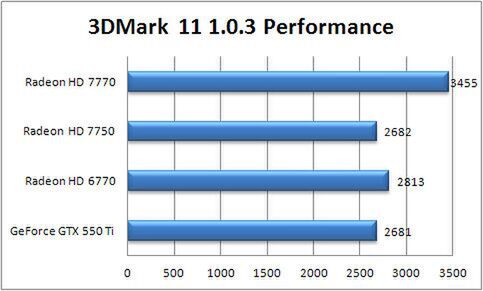 3DMark 11 ALL　Performance設定