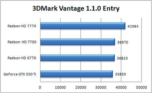 3DMark Vantage　Entry設定