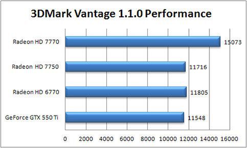 3DMark Vantage　Performance設定