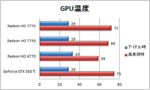 GPU温度