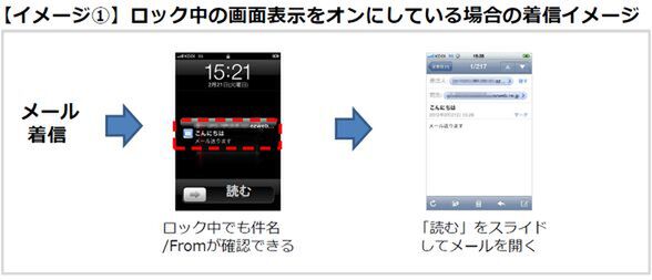 Ascii Jp Au版iphoneのキャリアメールが3 13からリアルタイム受信対応